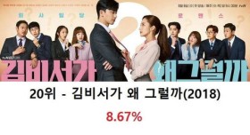 tvn 드라마 최고 시청률 순위