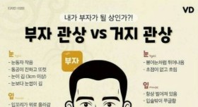 부자 관상 vs 거지 관상