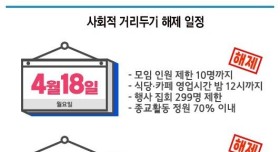 사회적 거리두기 해제 일정