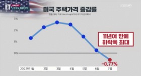 전세계 부동산 상황