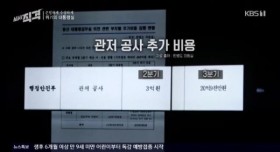 대통령실 관저 공사 비용